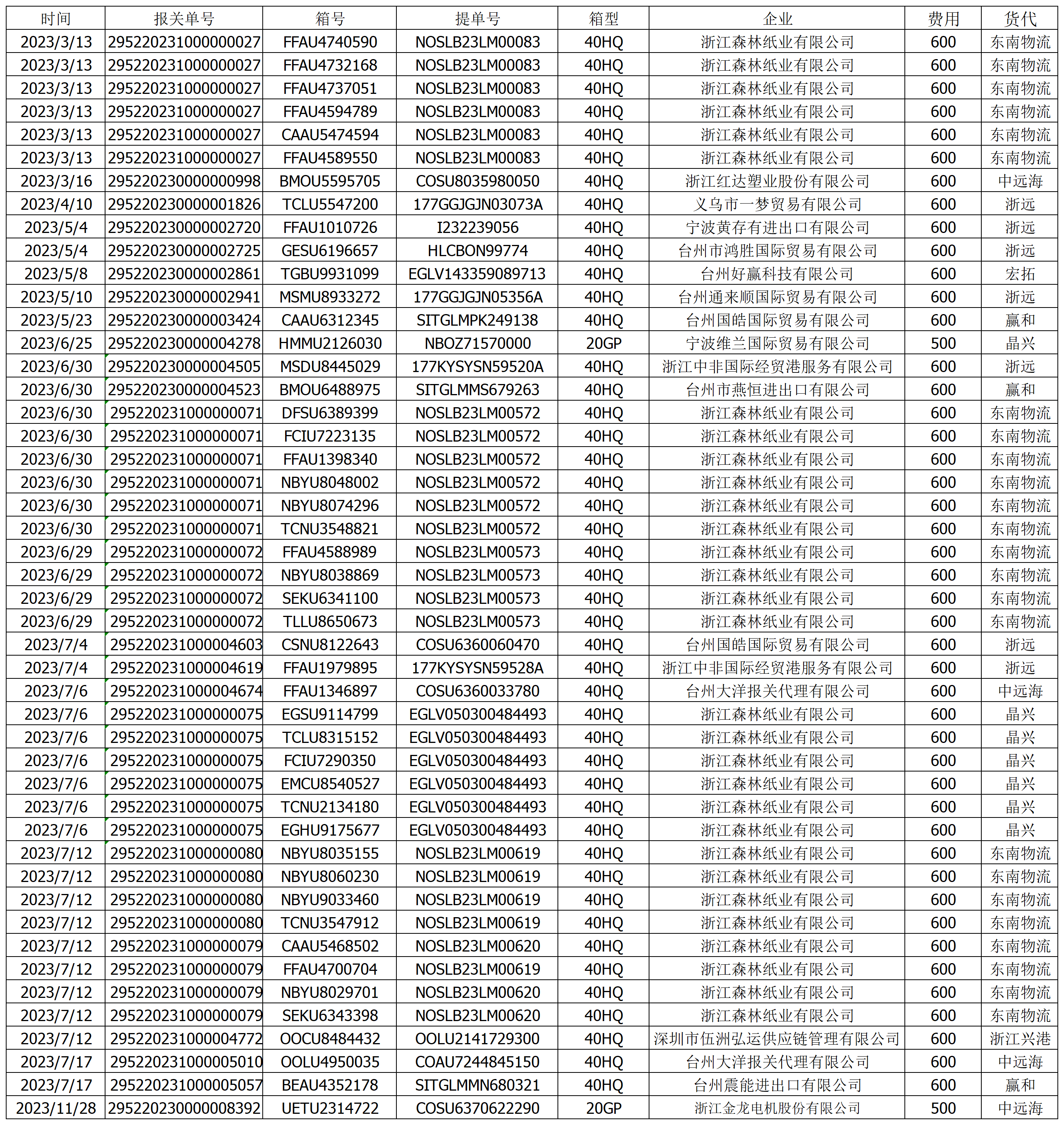 23查验(1)(1)_Sheet1.png